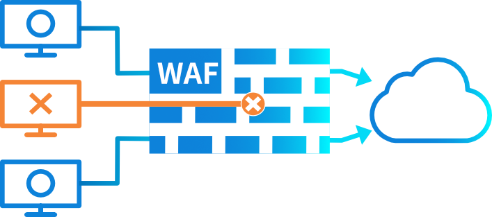 WAF導入、運用に係るeラーニング講師のご依頼 セキュリティ対策の仕事の依頼
